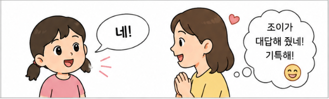 "네!"라고 말로 산출하는 말 과정