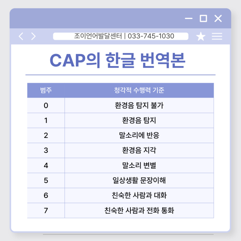 CAP 한글 번역본 — 0~7 범주별 청각적 수행력 기준표
