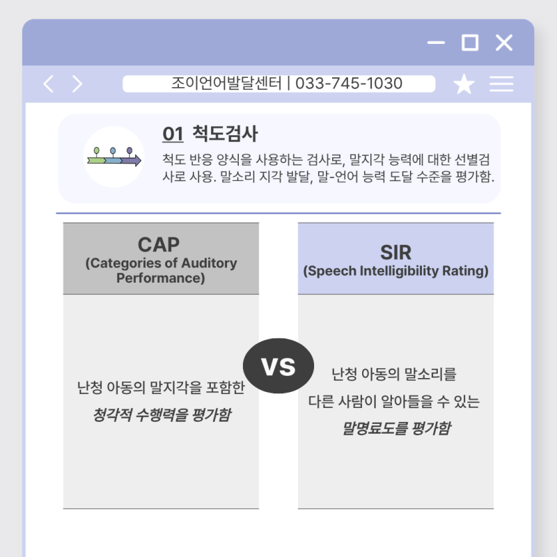 척도검사 — CAP vs SIR 비교