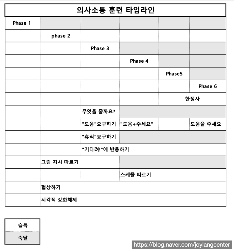 원주 언어치료 · 기업도시·지정면 언어치료 · 원주 언어발달센터 · 조이 언어발달센터